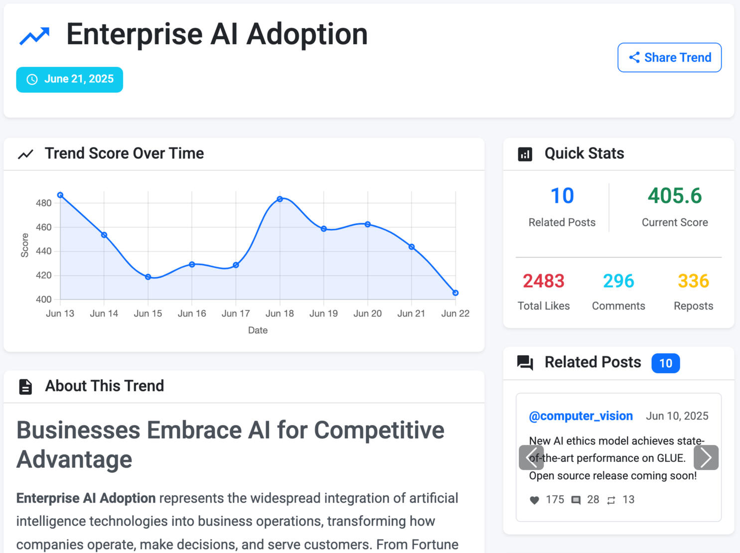 AI Topic Trend Analyzer